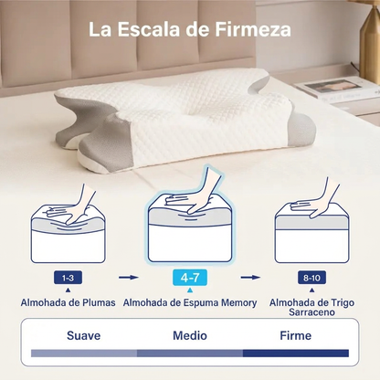 Almohada Cervicales