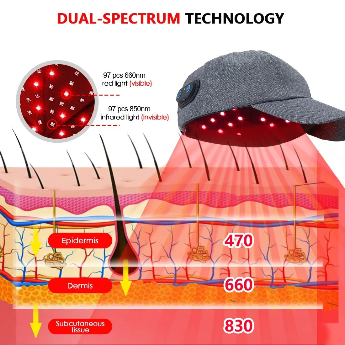 Red Light Therapy Hat for Deep Hair Growth