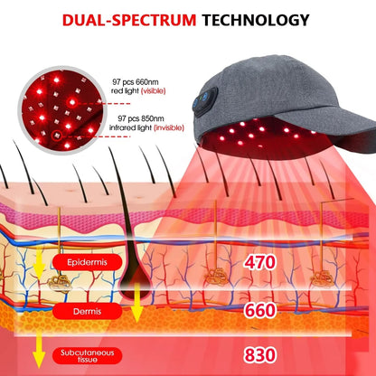 Red Light Therapy Hat for Deep Hair Growth