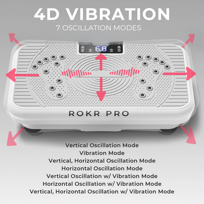 ROKR® Pro
